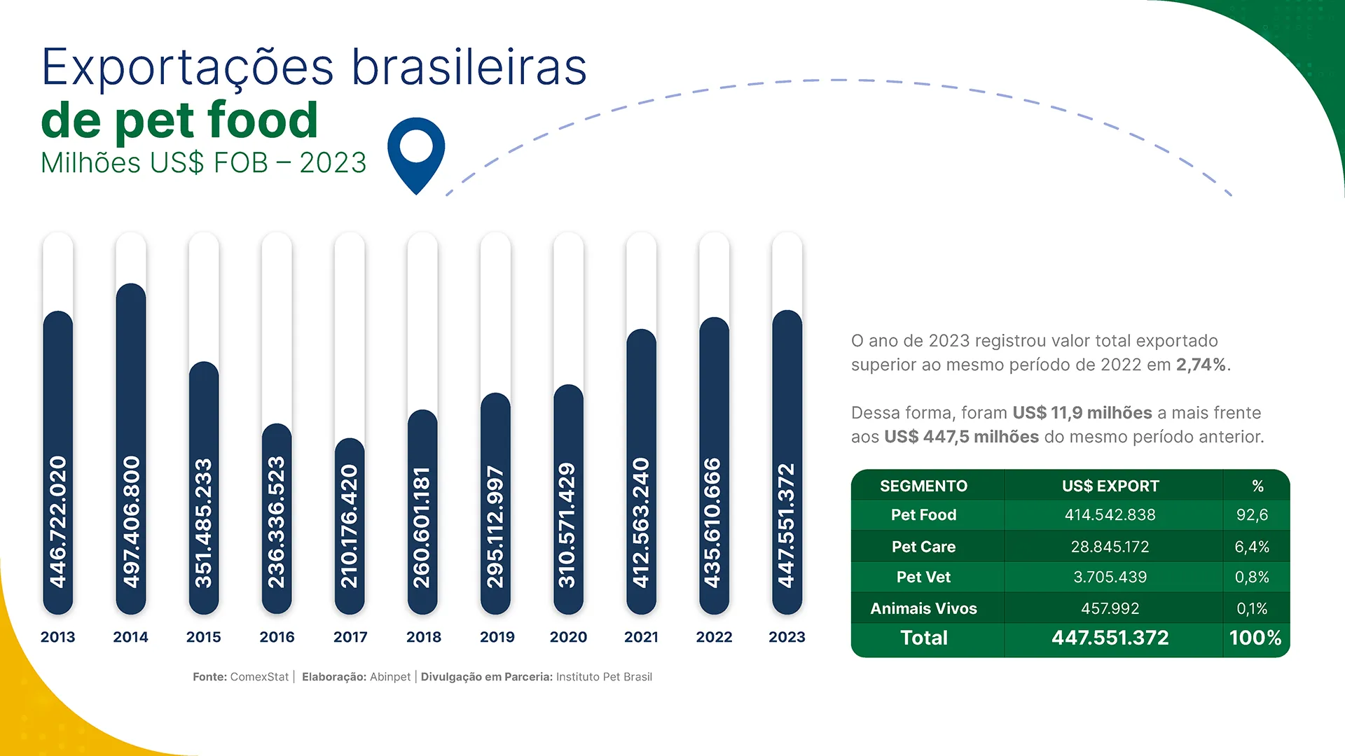 abinpet_apresentacao_dados_mercado_2024_completo_draft5_Página_09