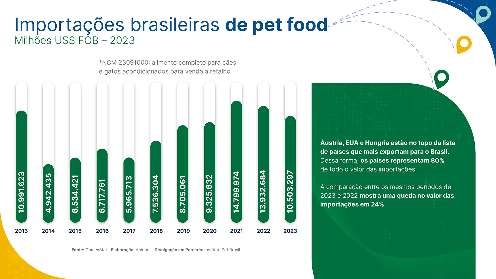 abinpet_apresentacao_dados_mercado_2024_completo_draft5_Página_10