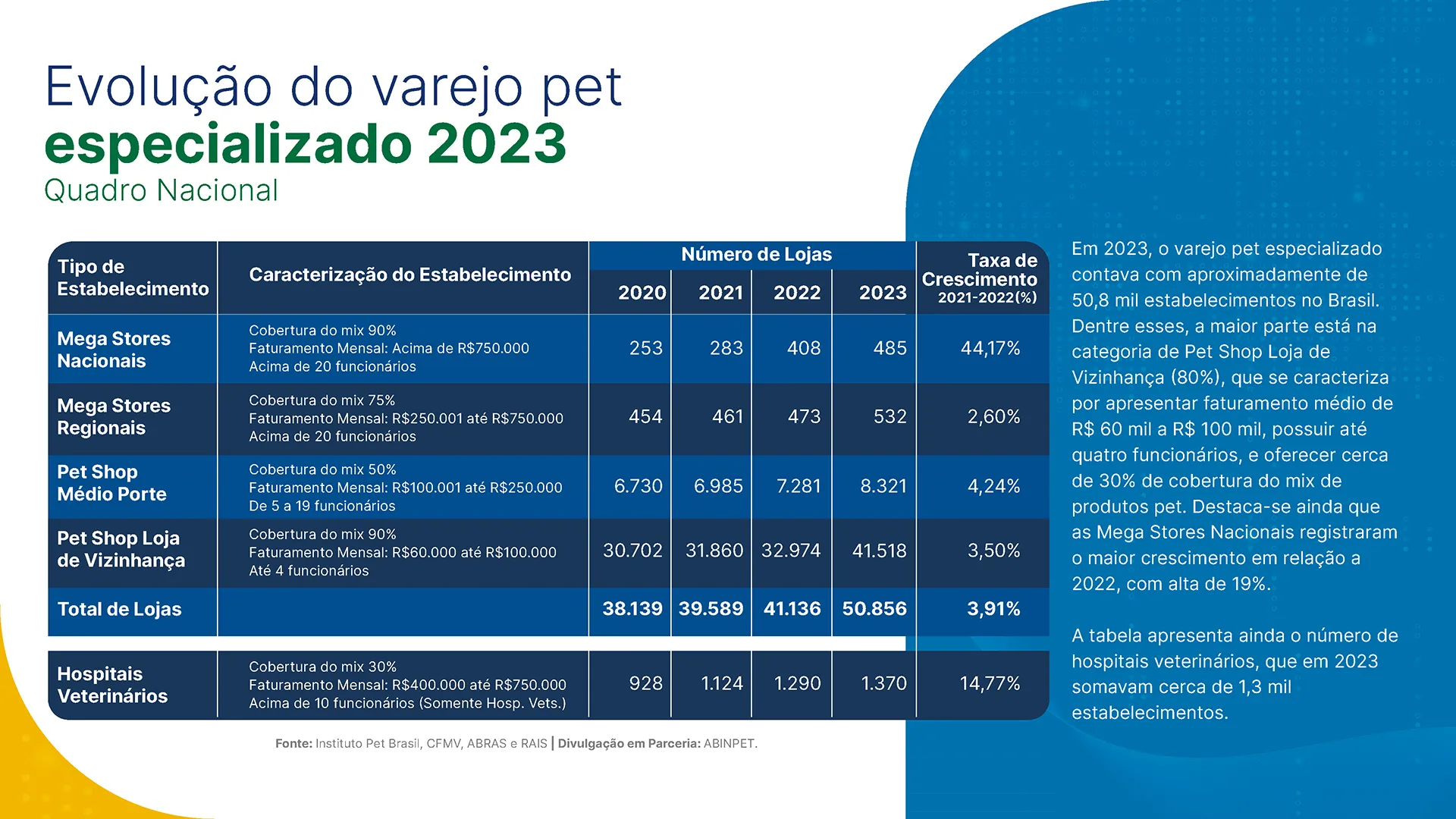 abinpet_apresentacao_dados_mercado_2024_completo_draft5_Página_13